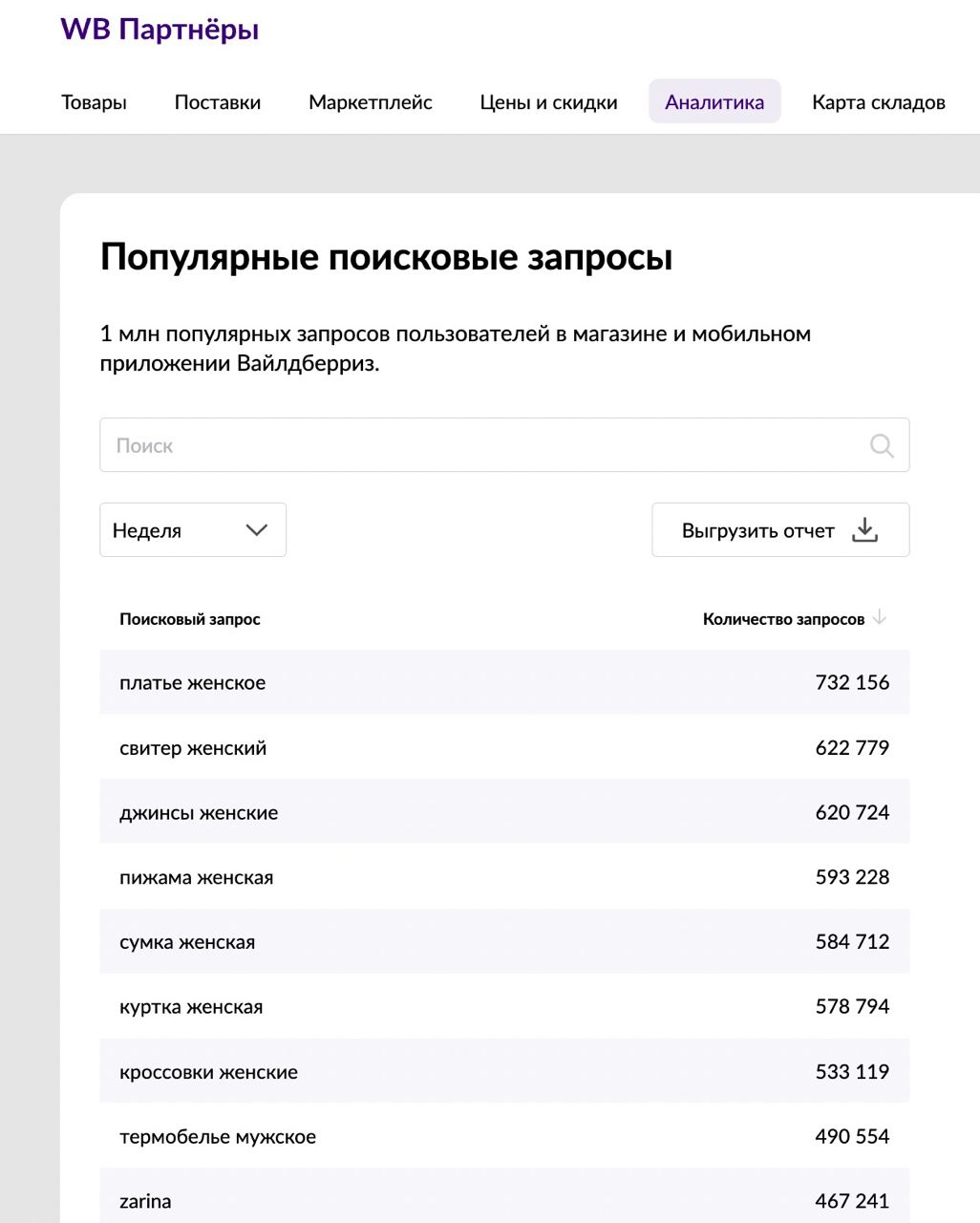 Карточка товара на Wildberries: как сделать ее качественной и заметной