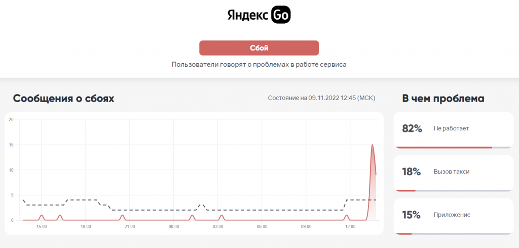 Теле2 перебои. Сбой интернета.