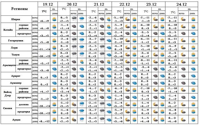 Погода 9 января 2024. Погода. Метеопрогноз. Погода 19 декабря. Погода на декабрь.