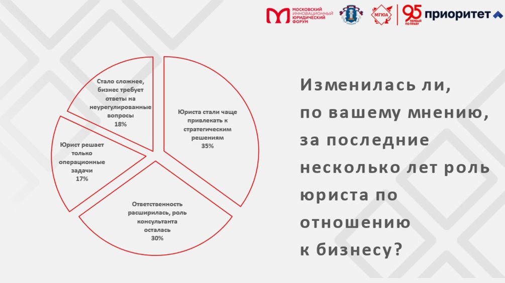 Владимир Груздев выступил на XIII Московском инновационном юридическом форуме