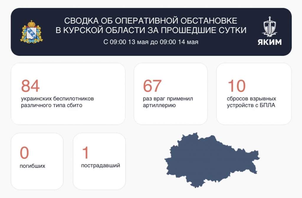 За сутки в Курской области сбили 84 дрона, 1 человек ранен