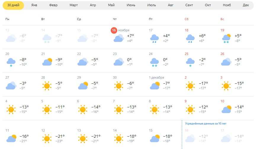 Погода до конца месяца августа. Погода в начале декабря какая.