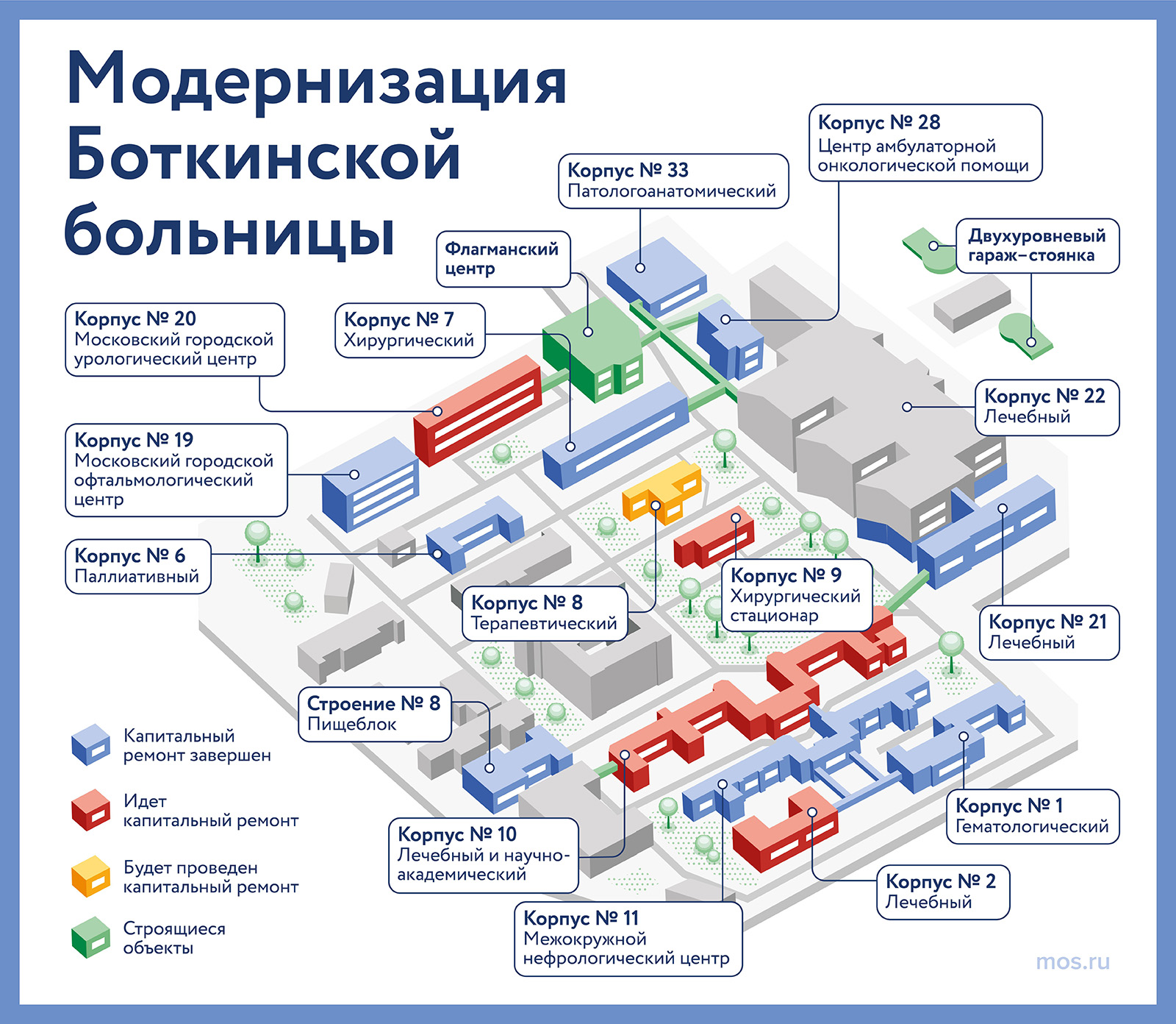 боткинская больница москва онкологическое отделение врачи
