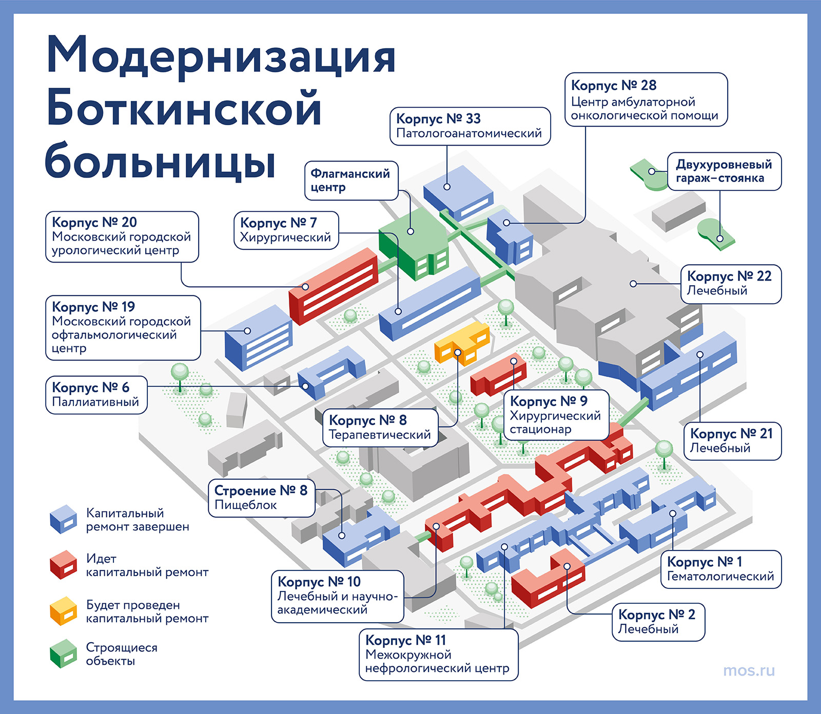 Боткинская больница москва схема расположения корпусов на карте