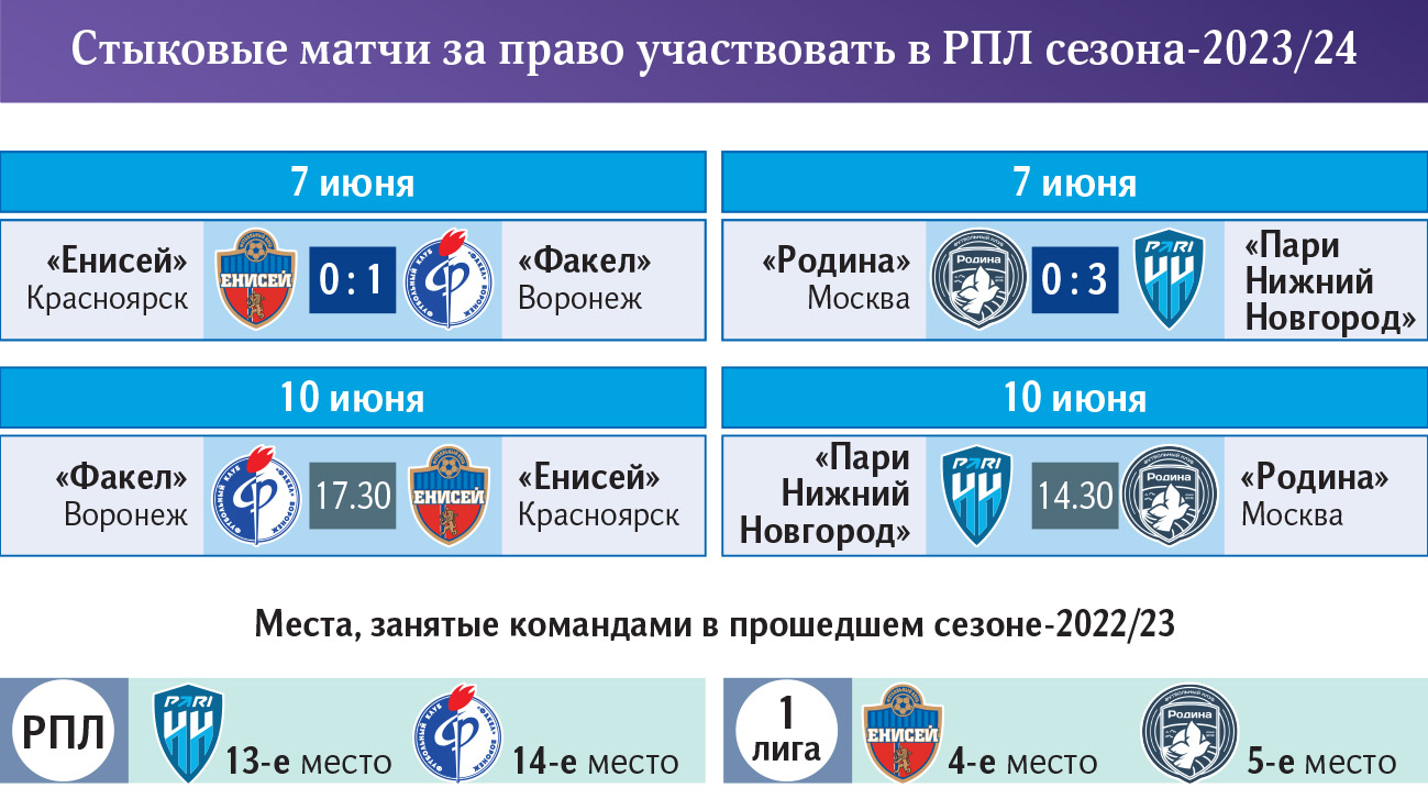 Стыковые матчи рпл2024. Стыковые матчи логотип. Дата стыковых матчей РФПЛ.