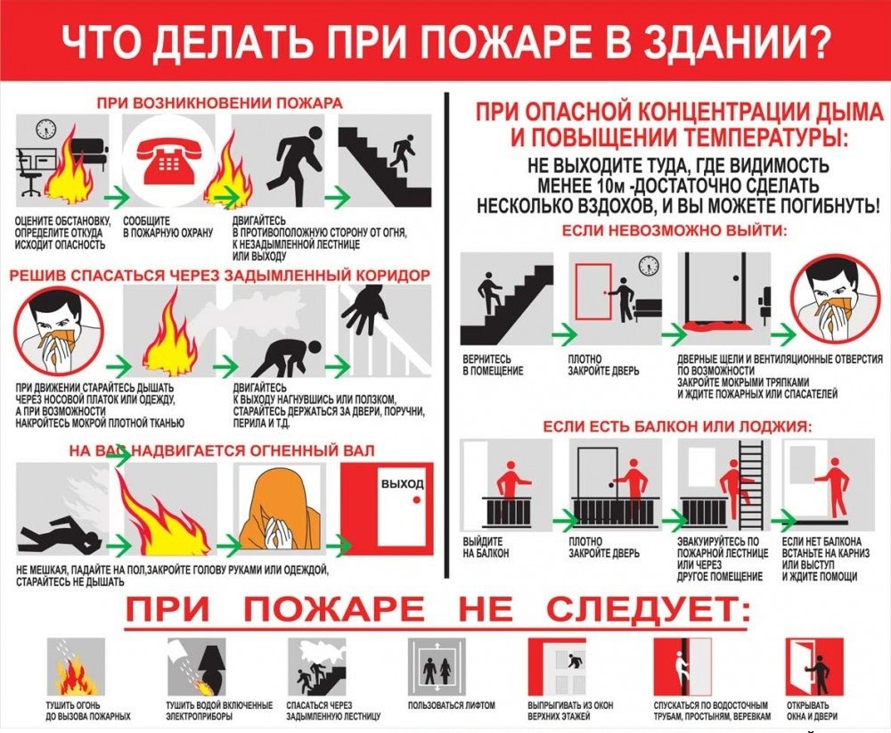 Омп при пожаре дома образец