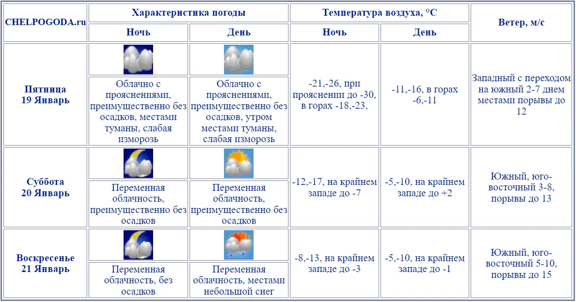 Температура воздуха какой вид информации. Температура воздуха какой вид информации