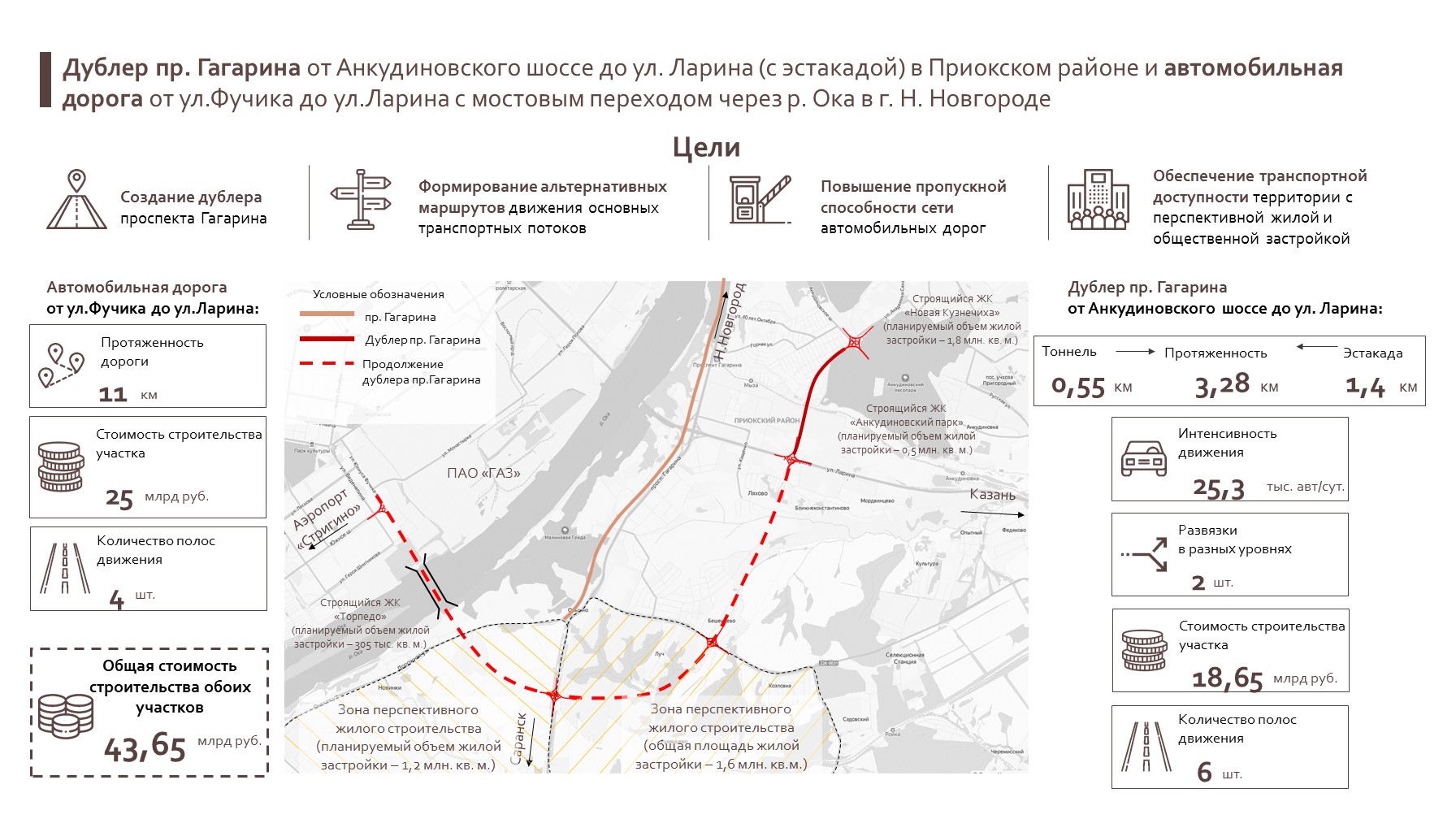 Застройка нижнего новгорода до 2030 года карта