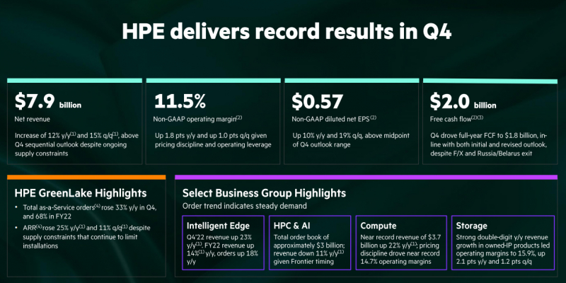  Нажмите для увеличения / Источник изображений: HPE 