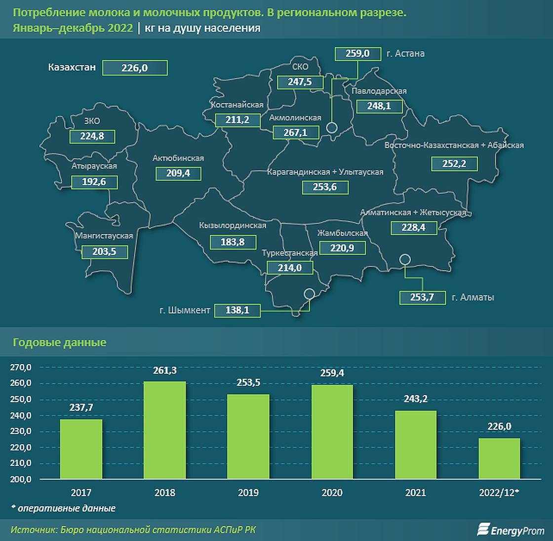 Сайт казахстан 2023