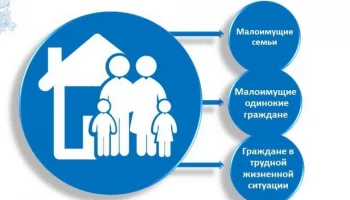 50 % граждан, заключивших социальный контракт, открыли свое дело на Камчатке