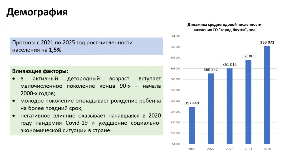 Курган численность населения 2025. Экономика Якутии. Городское население. Количество человек в Якутии. Демография дети.