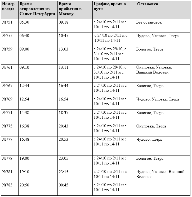 Расписание ласточка тверь туту. Сапсан расписание. Расписание поезда Сапсан. График Сапсанов. Сапсан расписание из СПБ.