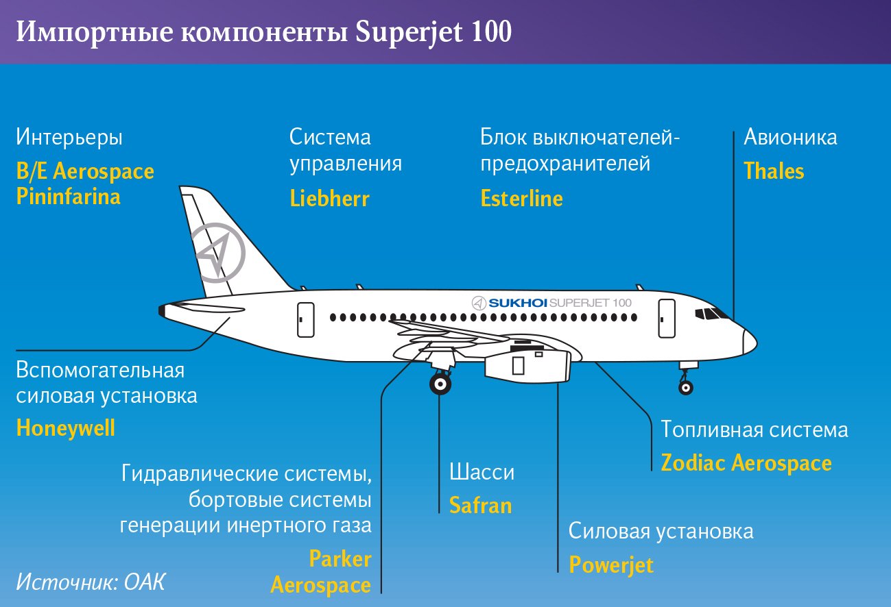 Как откинуть кресло в самолете сухой суперджет