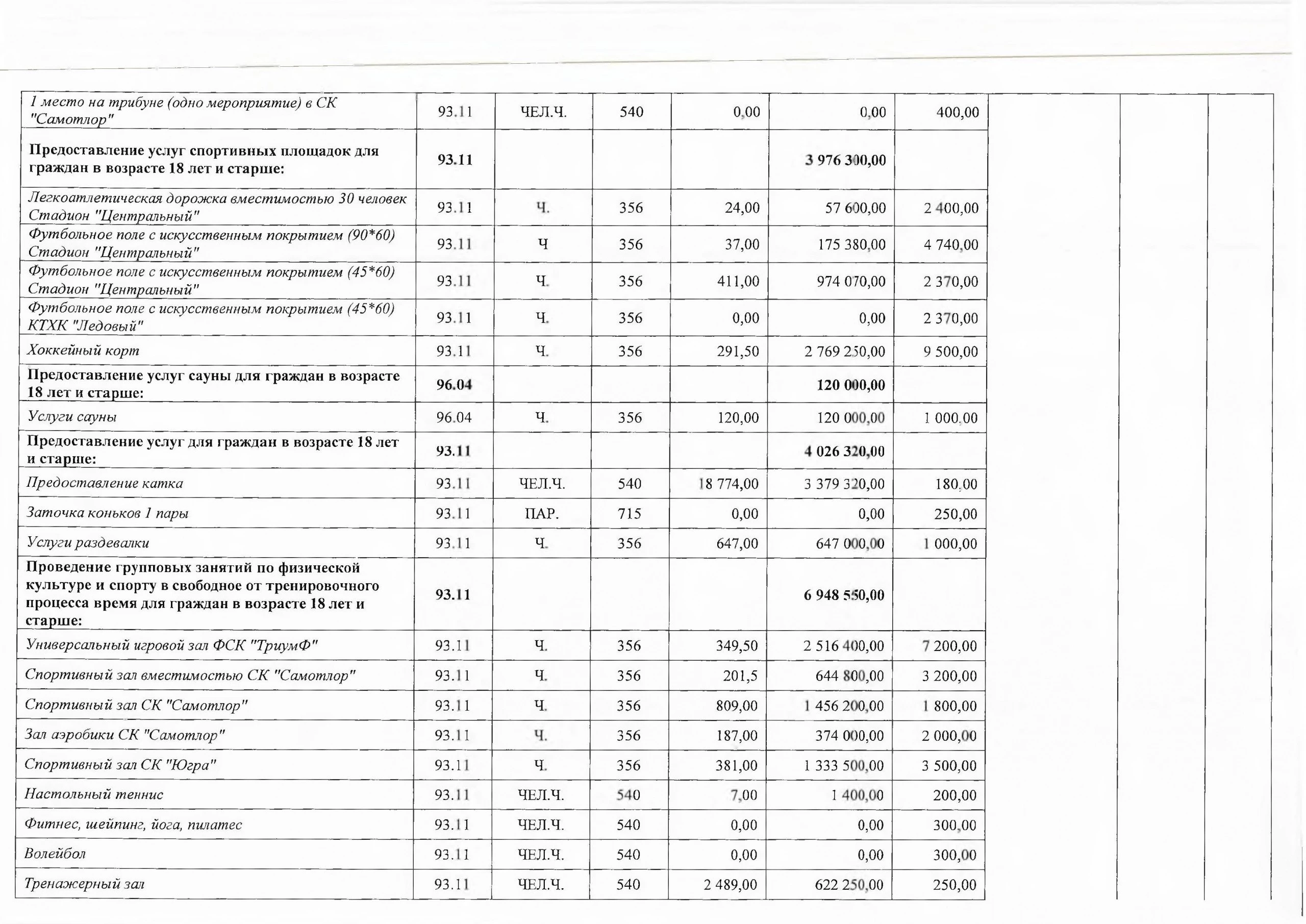 МАУДО г. Нижневартовска «СШОР «Самотлор» отчиталось о деятельности за 2024 год