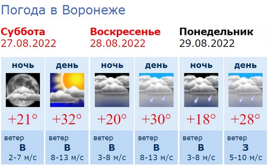 Вероятность осадков. Вероятность дождя в субботу. Осадки в Воронеже.