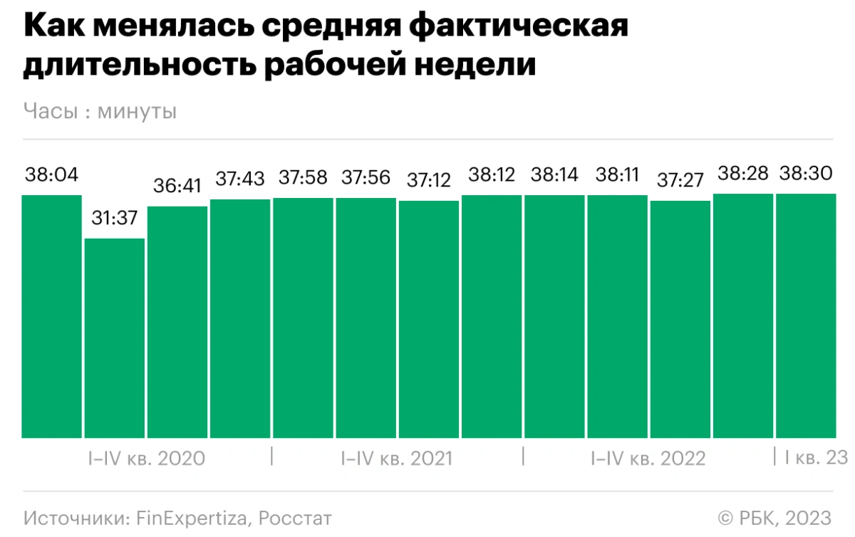 Карта наступления россии на украину 2022