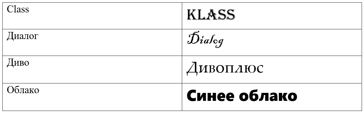 Заблуждения о регистрации товарных знаков