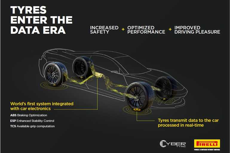 Bosch и Pirelli заново изобрели колесо: рассказываем, что такое Cyber ​​Tire