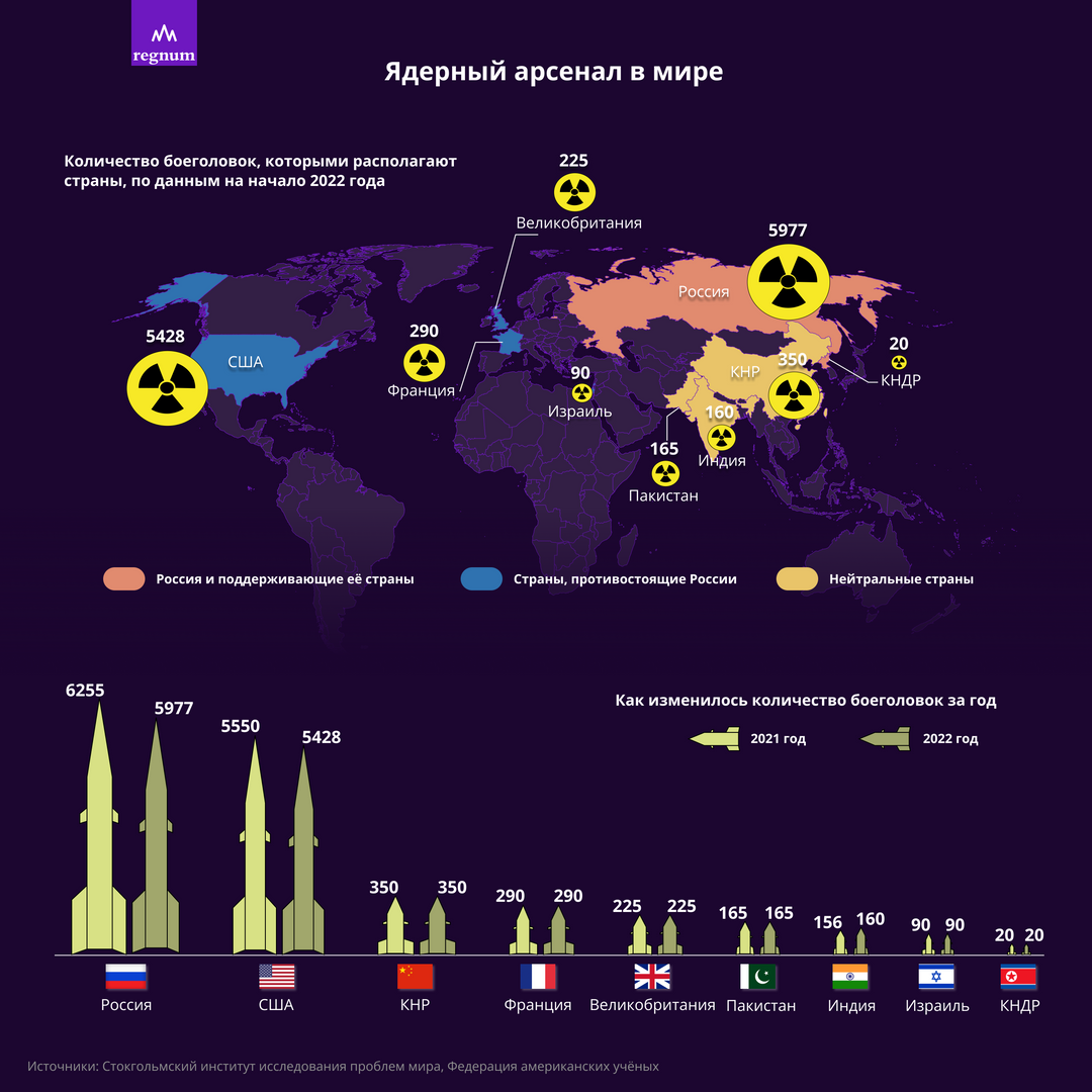 Атомные страны в мире. Количество ядерных боеголовок по странам 2022. Статистику по ядерным боеголовкам в мире. Количество ядерного оружия у стран. Карта ядерных боеголовок в мире.