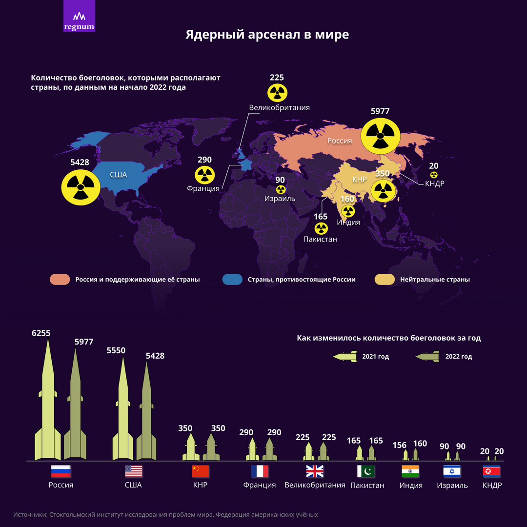 Карта расположения ядерного оружия в мире