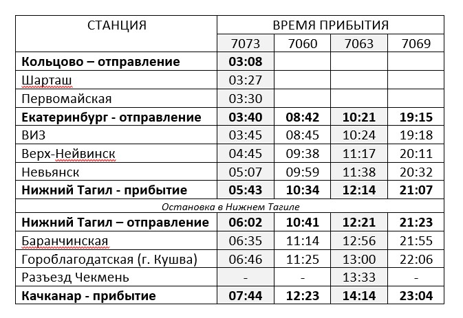 Екатеринбург электричка до аэропорта. Расписание электричек Екатеринбург Качканар Ласточка. Расписание ласточки Екатеринбург. Качканар расписание ласточки Качканар Екатеринбург.