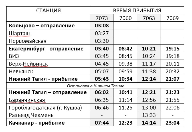 Расписание электричек екатеринбург верх