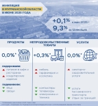 Цены в Мурманской области в июне выросли умеренно