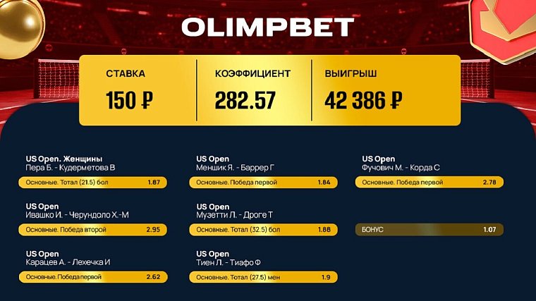 Клиент Olimpbet выиграл более 42 000 рублей на матчах US Open - фото