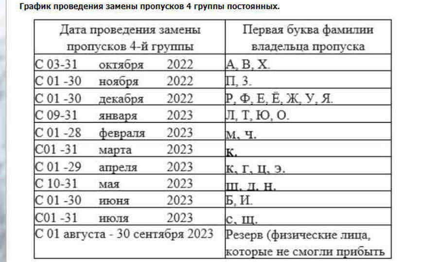 Проверить пропуск в северск