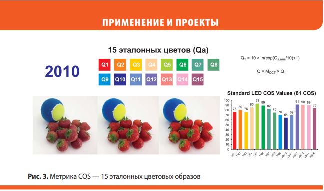 Музейное освещение: искусство ради искусства