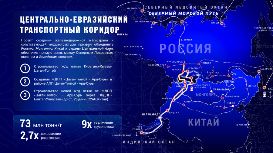 Ведется разработка предварительного ТЭО для Центрально-Евразийского транспортного коридора Россия-Монголия-Китай - Минтранс Тувы