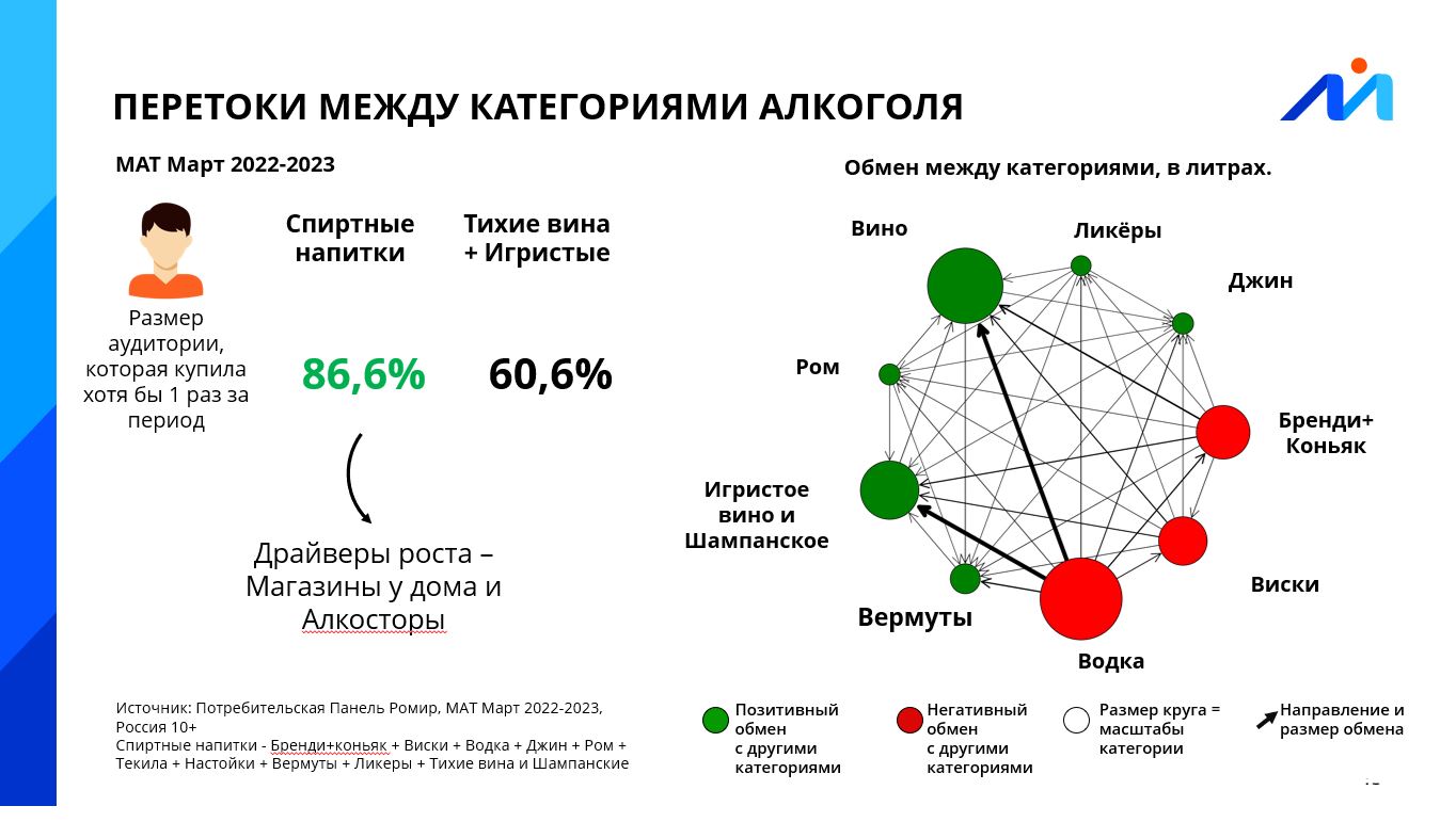 Правила станций и сетей 2025. Неделя российского ритейла 2025. крупнейшие российские ритейлеры 2025. российские ритейлерские сети в россии 2025. топовые сетевые ритейлеры 2025.