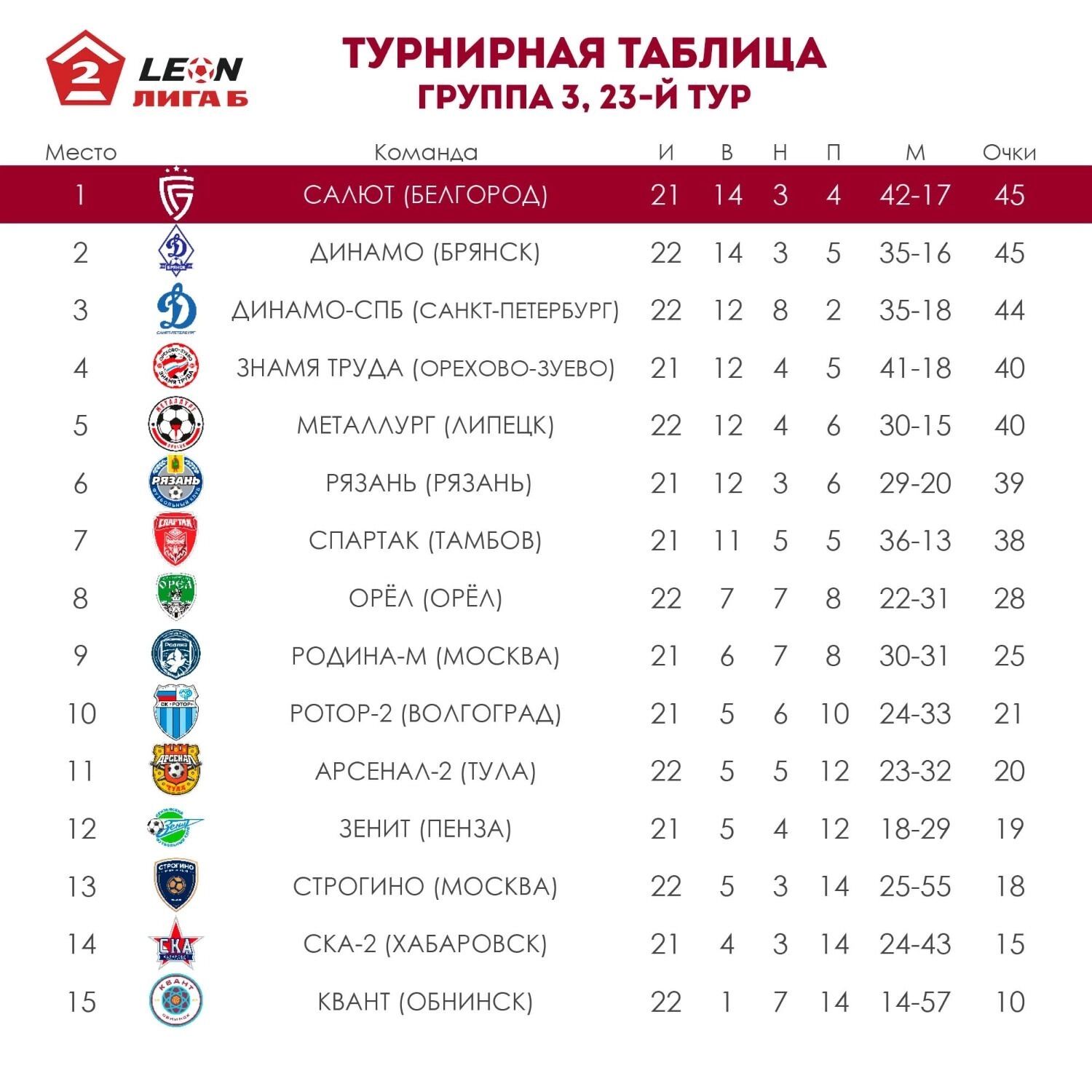 Турнирная таблица