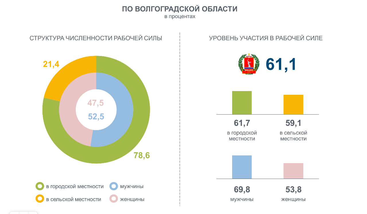 Волгоградская область население 2016. Волгоград численность. Волгоград население 2023.