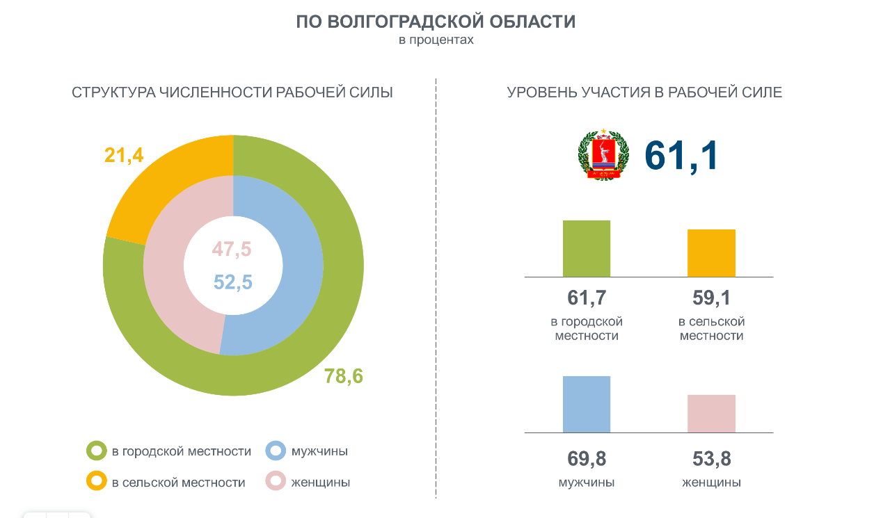 Население волгограда 2018