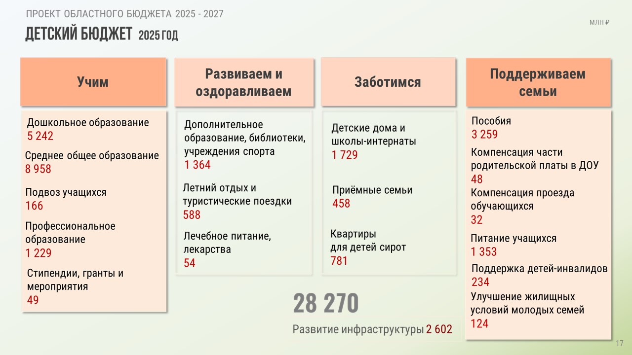 Алексей Беспрозванных: Увеличиваем меры поддержки семей с детьми