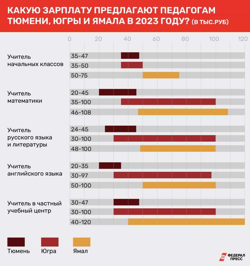 Зарплата ру 55