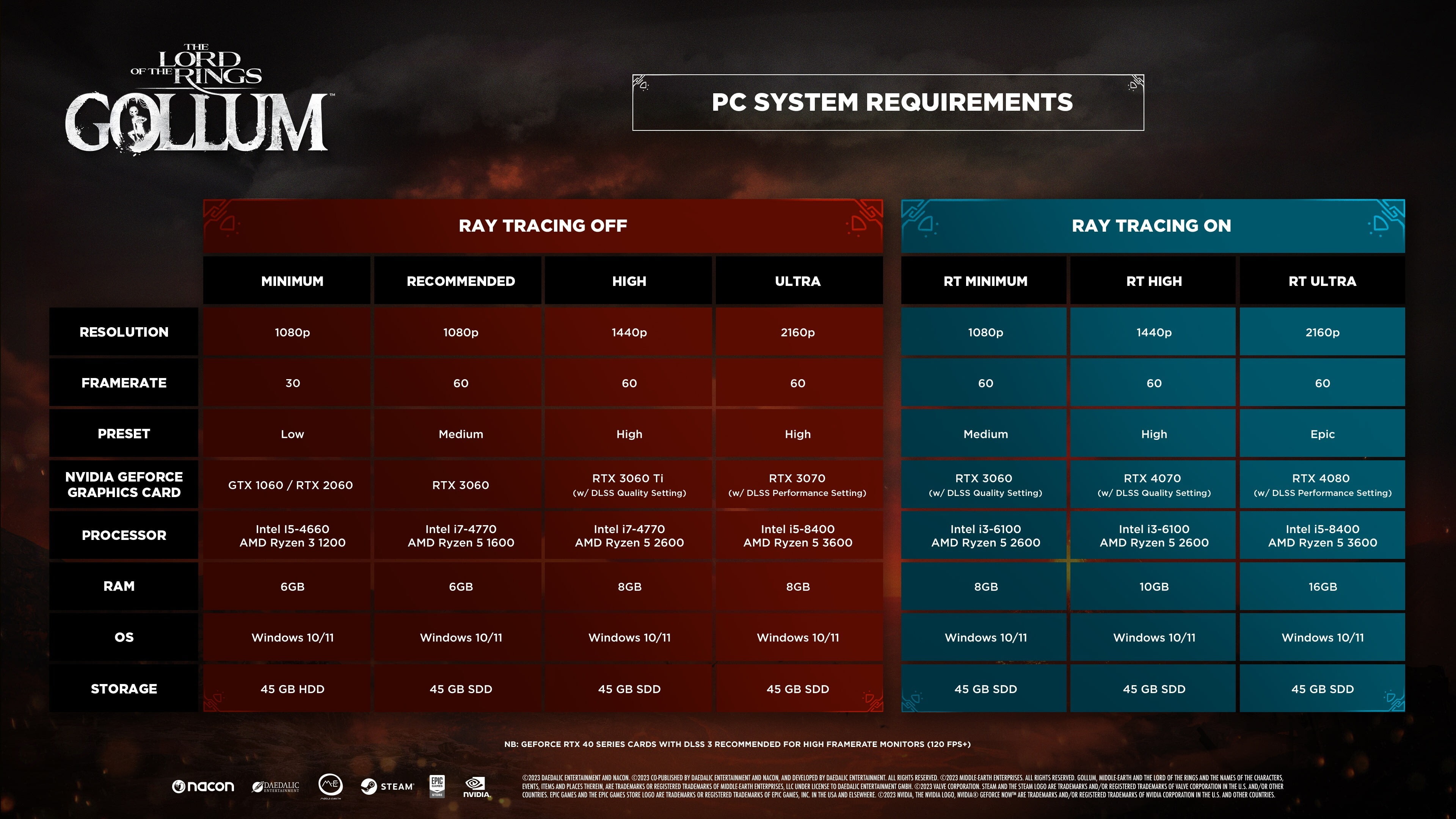 Does steam check system requirements фото 5