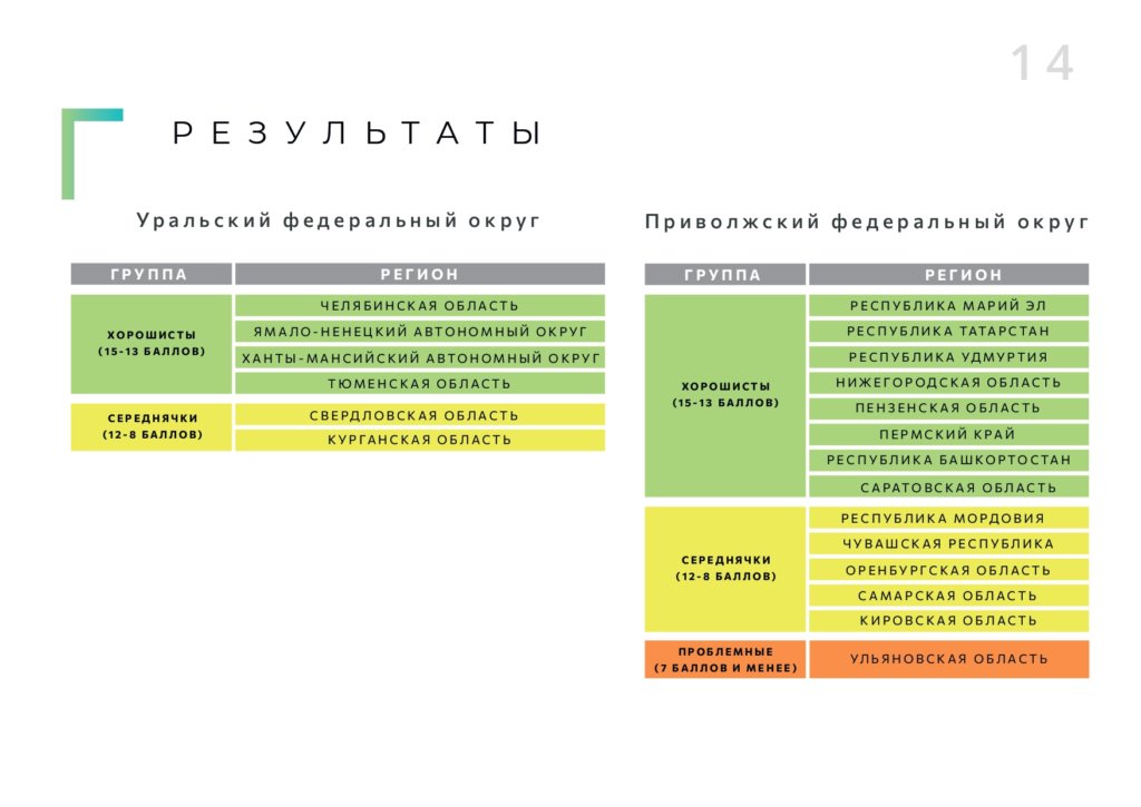 Презентация_экологического_рейтинга_page-0015