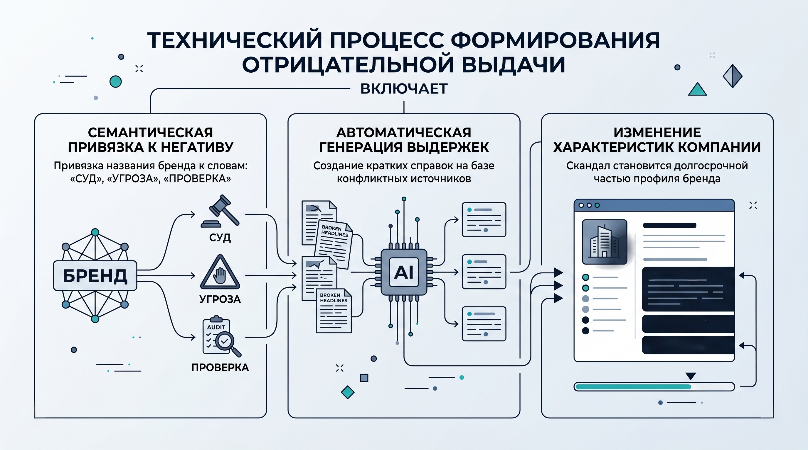 Как не разориться на SERM: тактика открытости в мире умных нейросетей
