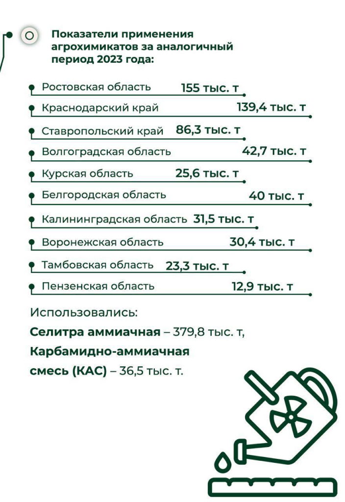 Применение пестицидов в Краснодарском крае