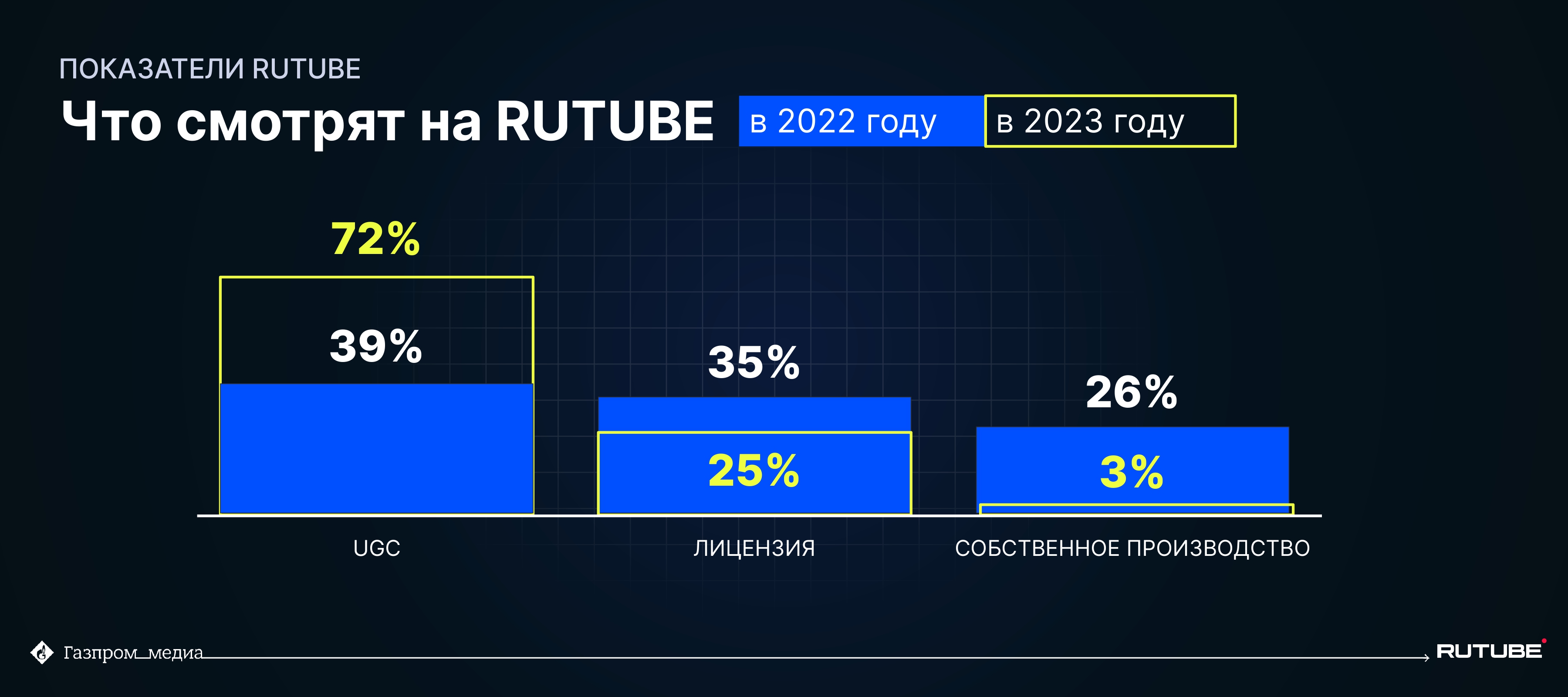 сколько пользователей в стиме онлайн фото 59