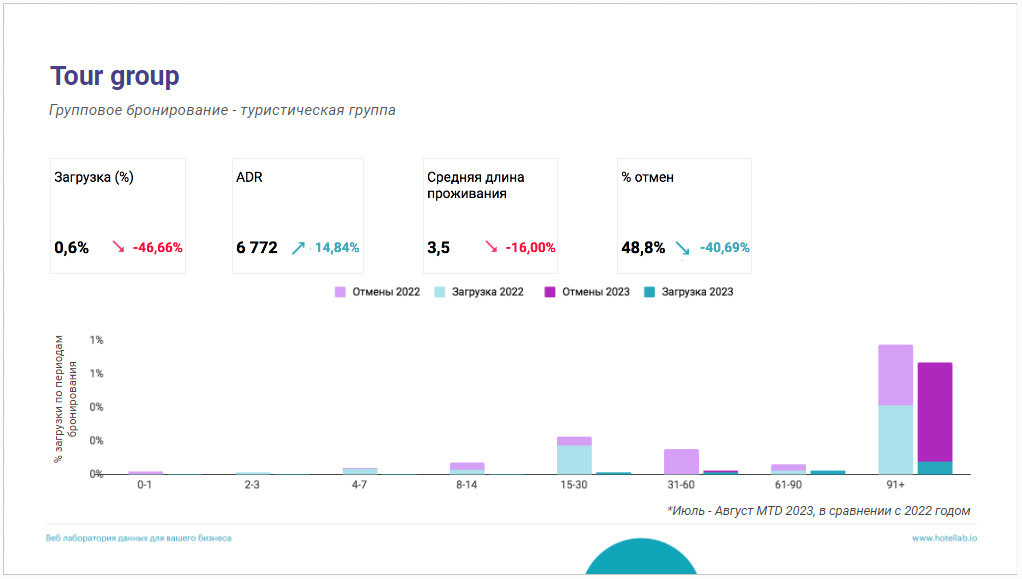 Итоги годы 2019