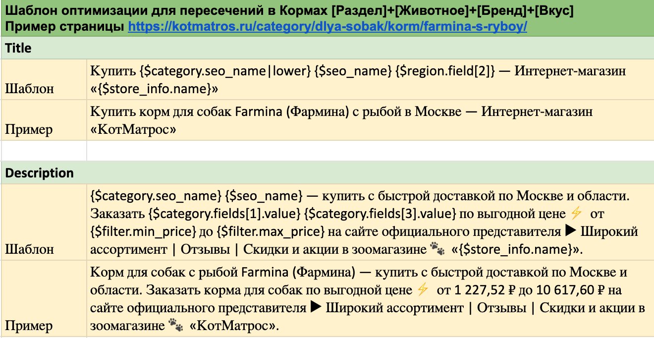 работы MOAB по продвижению интернет-магазина