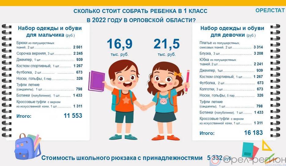 Проект сколько стоит ребенка Orelstat's employees came to such conclusion, having analysed in anticipation of