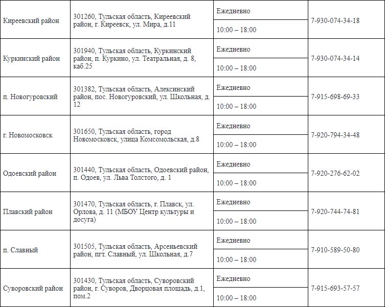 Карта забота для мобилизованных в тульской области