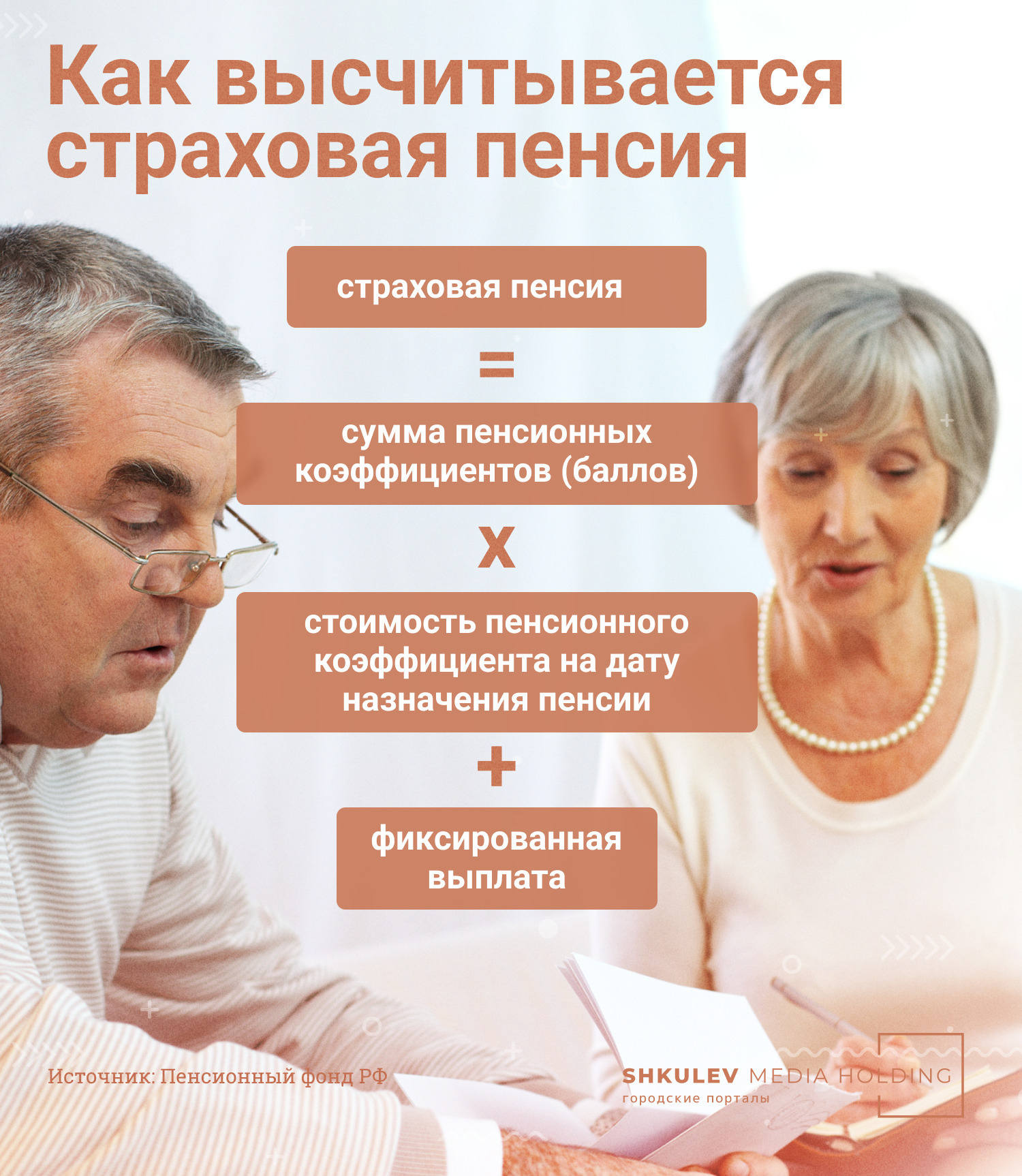 Кто получит деньги, если человек не дожил до пенсии? 7 неудобных вопросов о пенсионных накоплениях | Общество | Селдон Новости