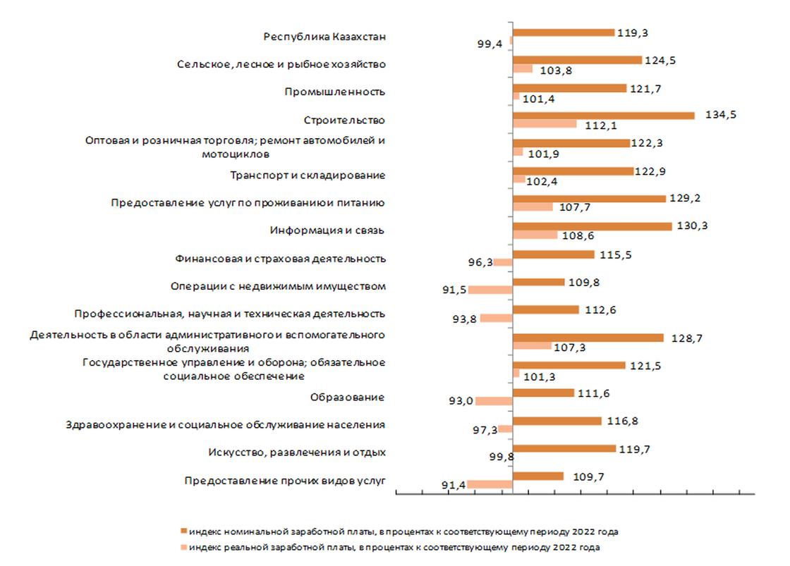 Пенсия казахстане 2023 год