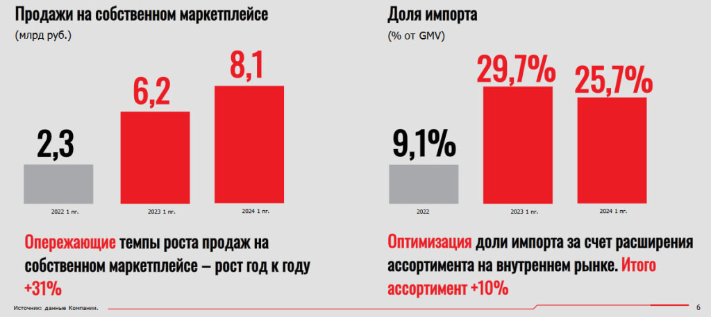 МВидео маркетплейс